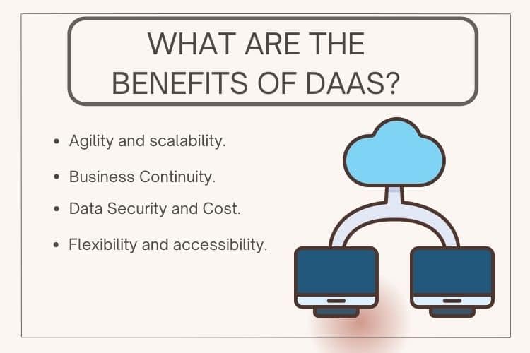 Benefit of Daas Image